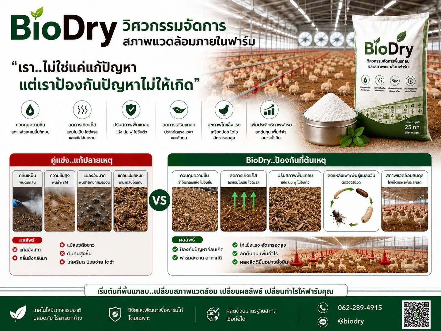 ฟาร์มที่ดี...ไม่ใช่แค่แก้ปัญหา แต่ต้องป้องกันปัญหาตั้งแต่ต้นเหตุ